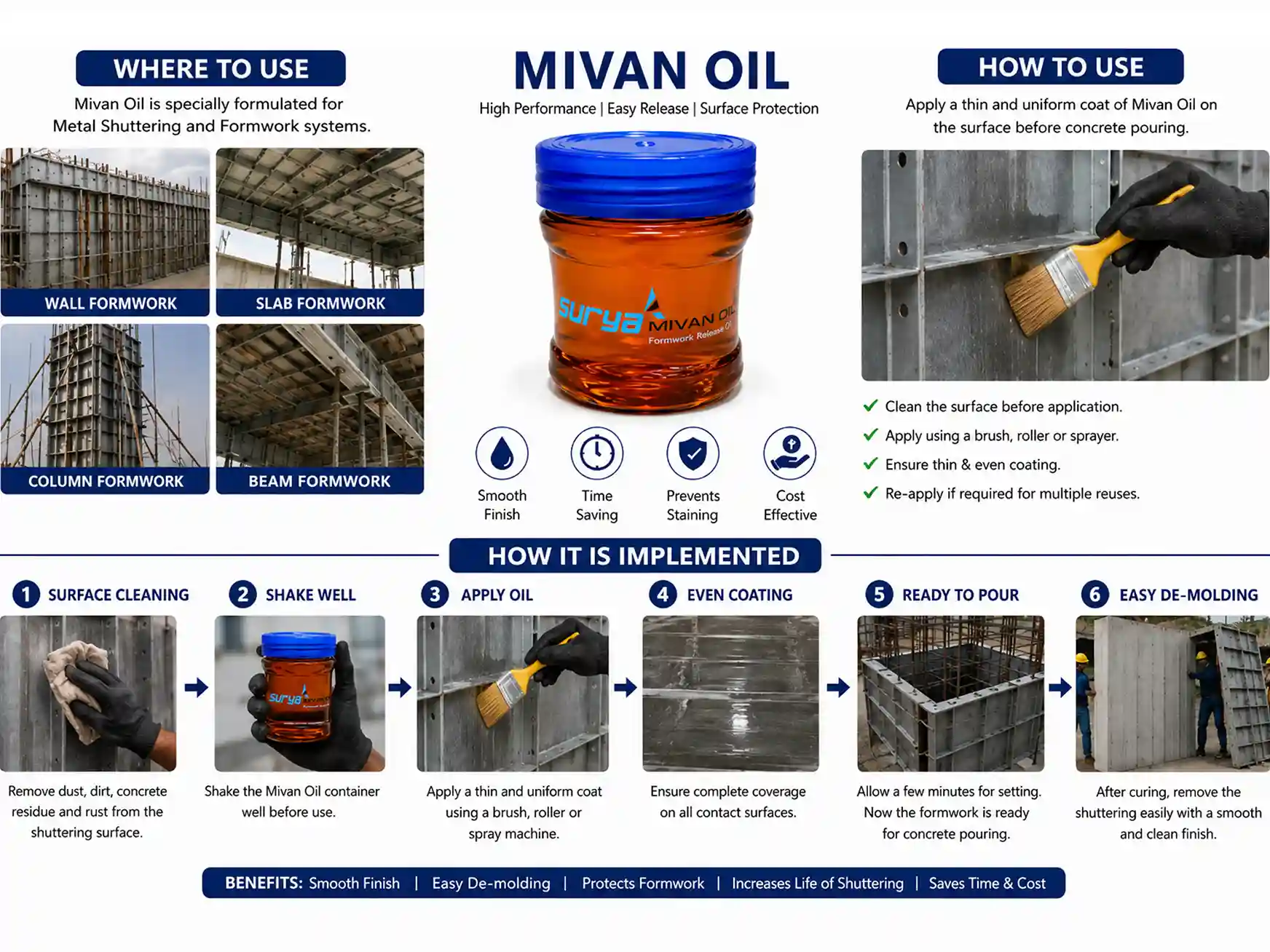 Surya Engineering Mivan Shuttering Oil