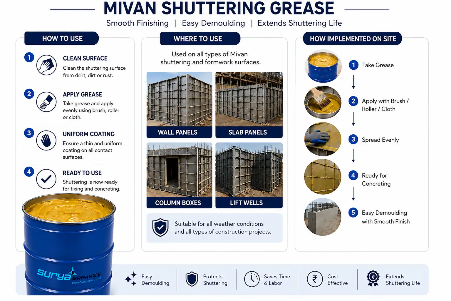 Surya Engineering Mivan Shuttering Oil